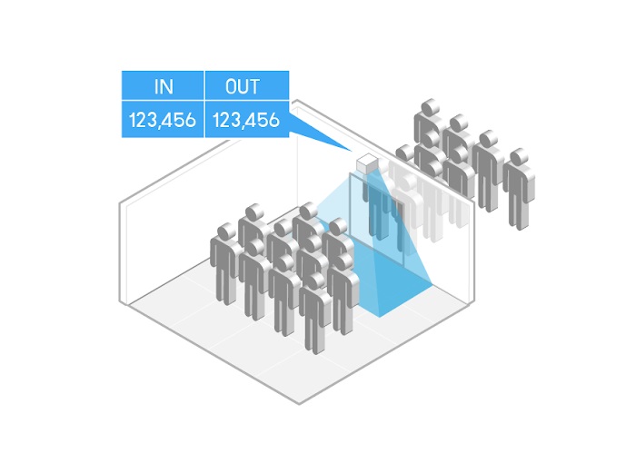Cach-cai-thien-trai-nghiem-cua-khach-hang-tham-quan-bao-tang-khi-su-dung-may-dem-nguoi